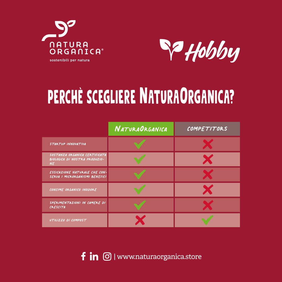 Concime Biologico ROSE e ORNAMENTALI®