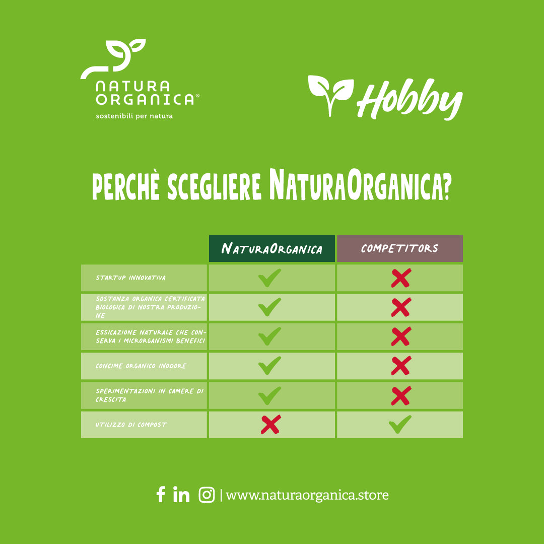 Concime Biologico UNIVERSALE NaturaOrganica®
