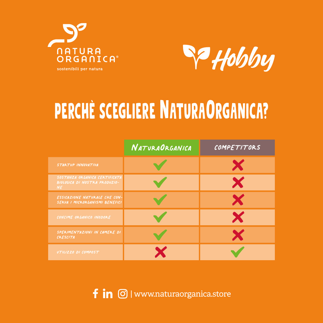 Concime Biologico LIMONI e AGRUMI