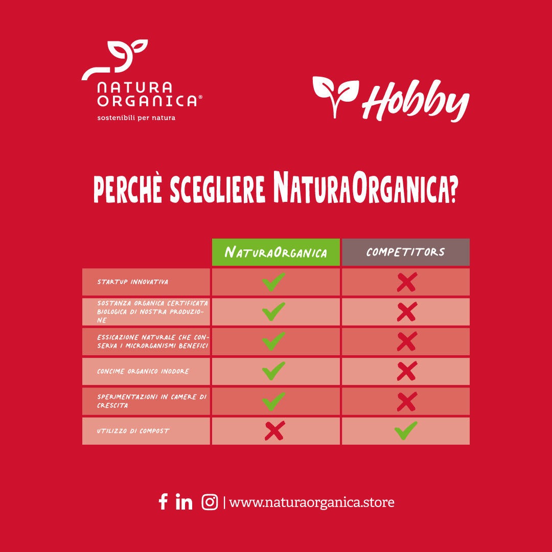 Concime Biologico per POMODORI NaturaOrganica®