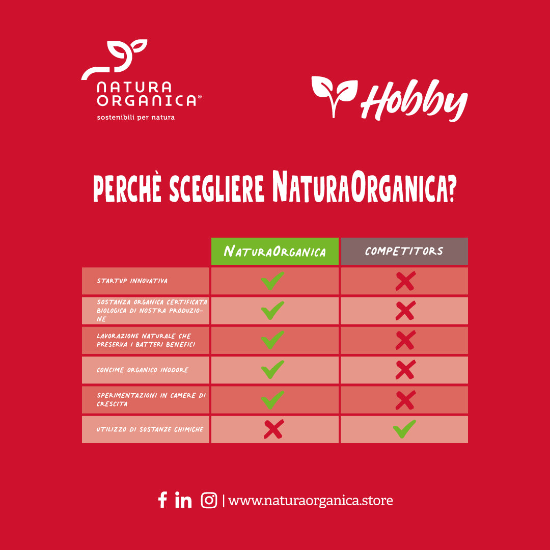 Concime LIQUIDO Biologico per POMODORI NaturaOrganica®